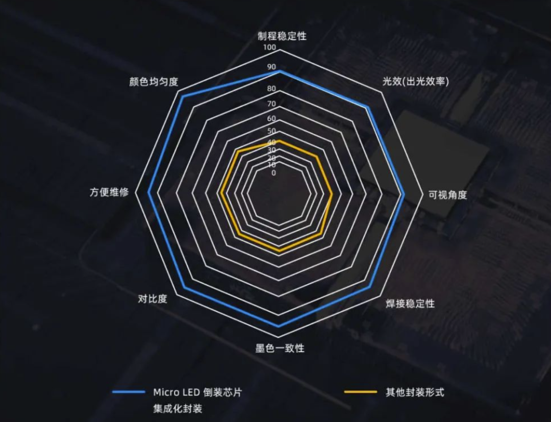 InfoComm Asia | 新利luckPlanar全球首发第四代Micro LED智能一体机