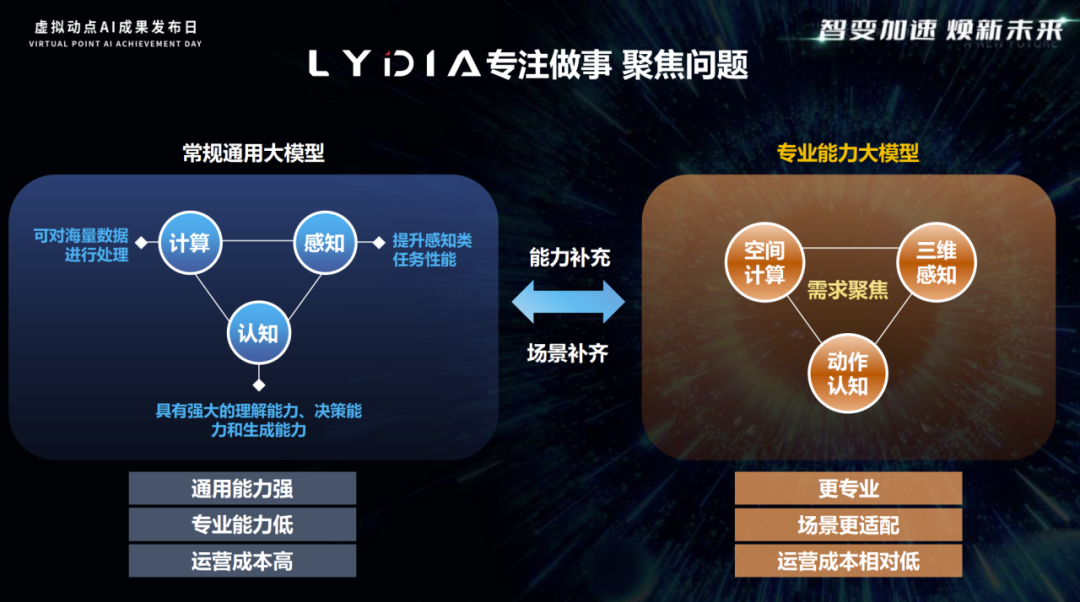 突出重围！新利luck·虚拟动点动作大模型入选“2024中国大模型TOP50企业潜力榜”