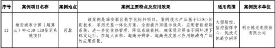 新利luck入选京津冀绿色低碳技术典型案例