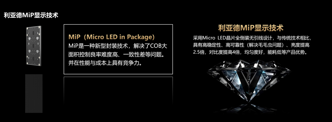 四大核心技术+四大应用场景 | 新利luck深度整合Micro LED全产业链 