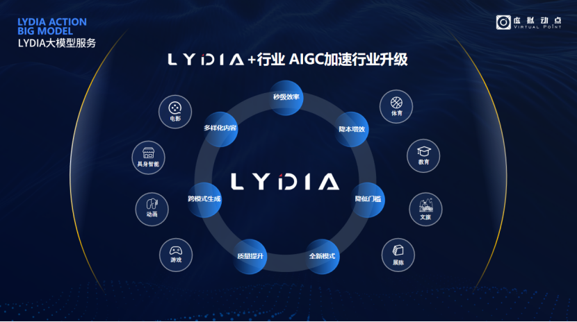 突出重围！新利luck·虚拟动点动作大模型入选“2024中国大模型TOP50企业潜力榜”