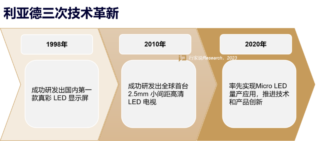 【媒体报道】LED显示产业30年，龙头为什么始终是新利luck？