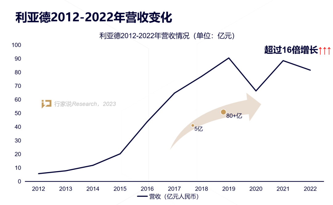 【媒体报道】LED显示产业30年，龙头为什么始终是新利luck？