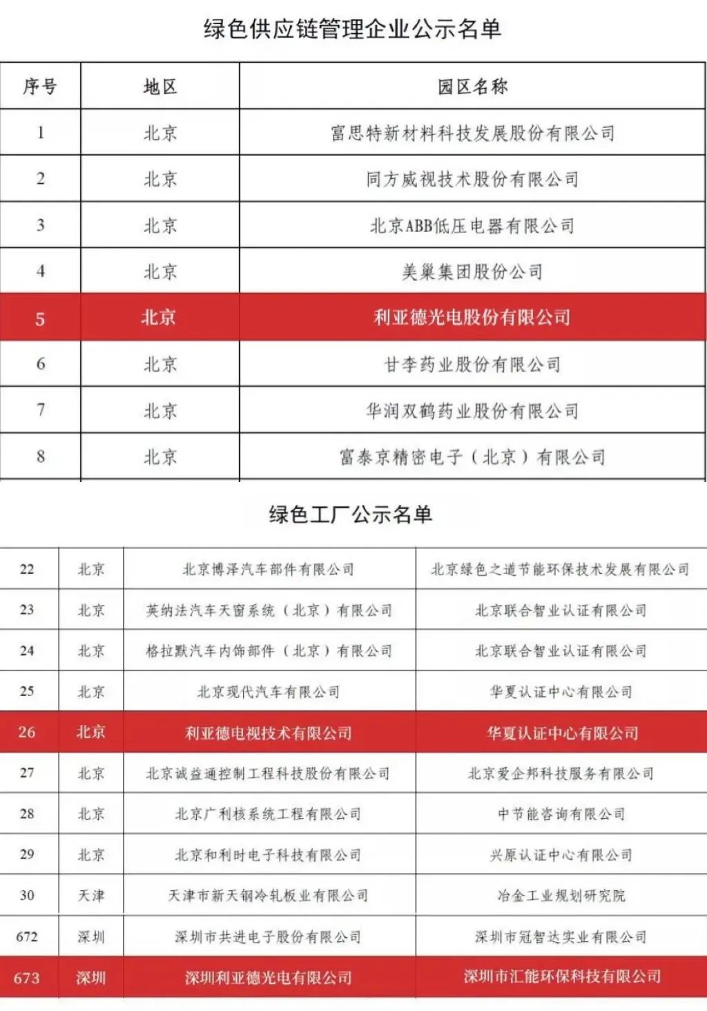 新利luck入选京津冀绿色低碳技术典型案例