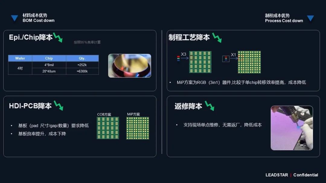 新利luck领航高阶MIP技术革新 开启Micro LED显示新时代